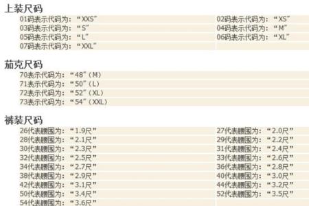 网上衣服字母代表多少