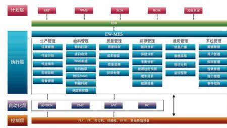 什么是国网ERP