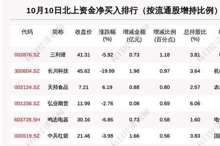 10号零时指的几点