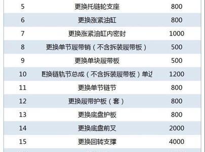 换一个压缩机需要多少工时费