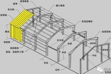 建筑中刚性层是指的什么