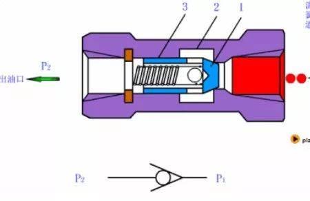 双压阀原理和使用方法