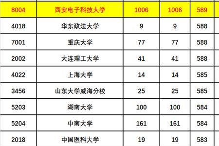 江西理科生一本线超10分怎么报