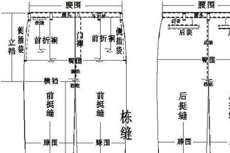 服装bp点的计算公式