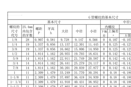 外架尺寸标准对照表