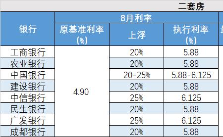 房贷65万30年利率5.88月供多少