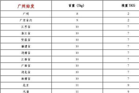 河北到浙江哪个快递便宜