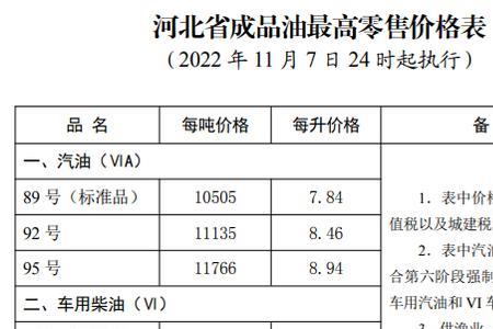 下次中石油调价几月几号