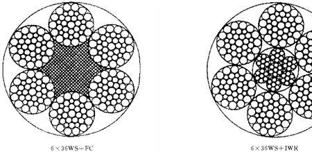 钢丝绳sz与zs的区别