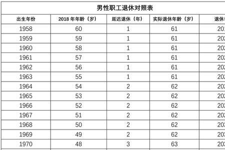 造纸厂的职工多大退休