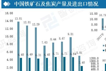 钢铁年产量700万吨是什么水平