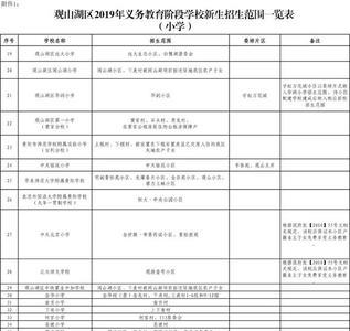 贵阳市学区划分怎么查