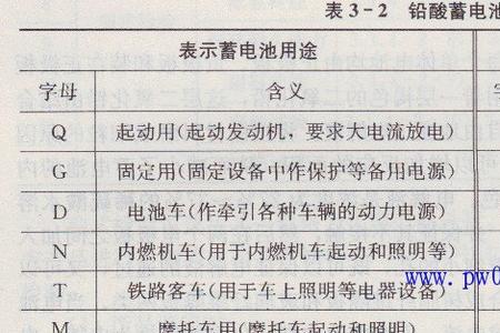 电瓶上正负极用什么字母代表