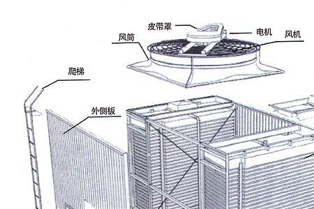 被动式冷却塔原理