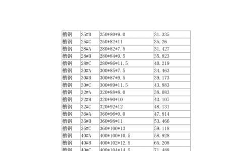 槽钢承载计算