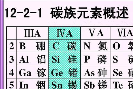 碳和硼沸点