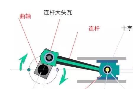 蒸汽机曲柄连杆为什么不反转