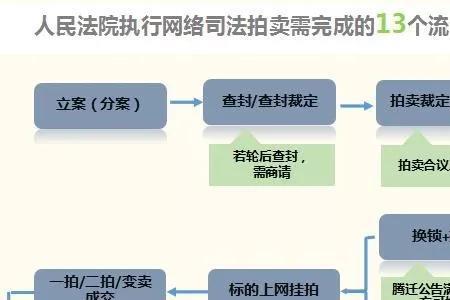 天颂法拍靠谱吗