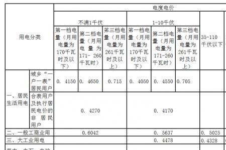 北京冬季电取暖补贴时间