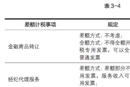 差额开票和全额开票的区别