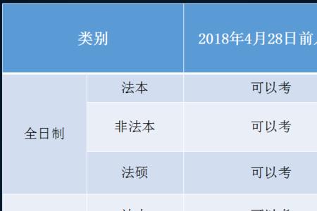 地铁考试报名条件