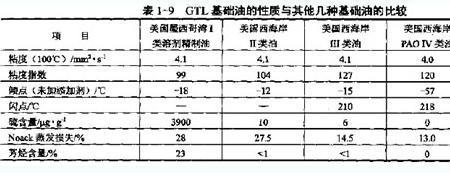 基础油粘度怎么算