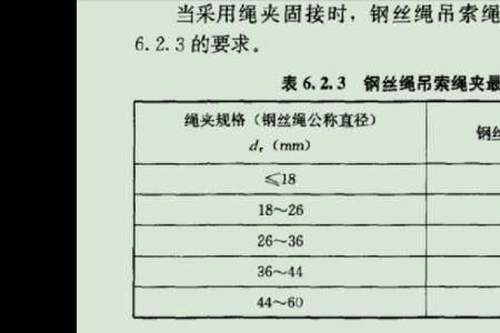 钢丝绳头拉紧固定连接方法