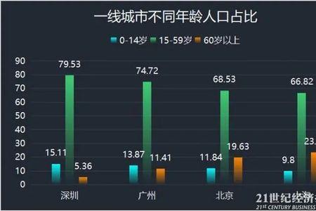 60岁以上在深圳能找到工作吗