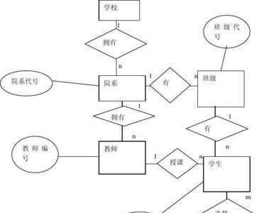 e-r图属于什么模型