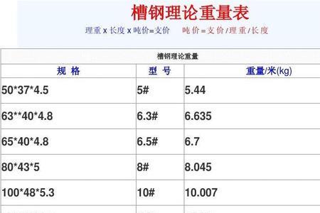 80槽钢理论重量表