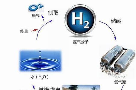 氢气燃料电池能用多少年