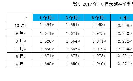 汇丰银行大额存单3年利率