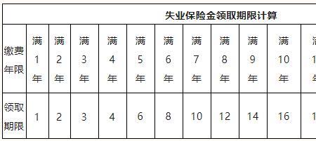 领失业金和领生育险哪个划算