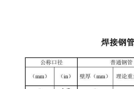 630焊管一米多重