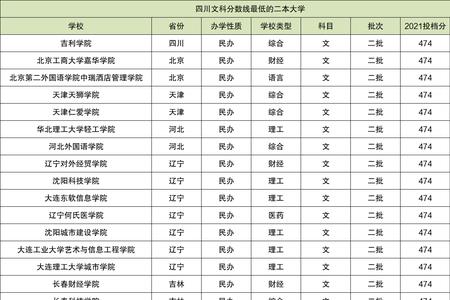 郑州公认最好的二本十所大学