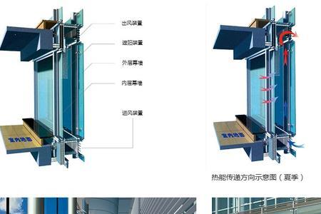 玻璃幕墙玻璃尺寸如何下料