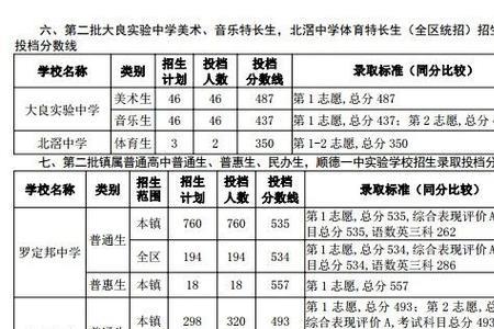 广西贵港中考成绩公布时间