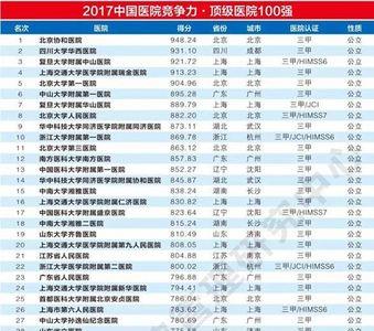 全国民营三甲医院有多少