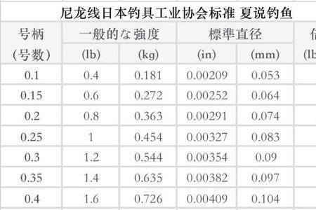 鱼线长号是什么意思