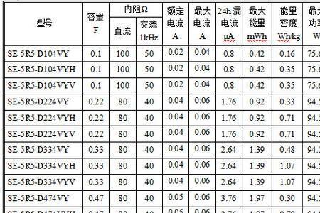 洛克力量法拉电容怎么样