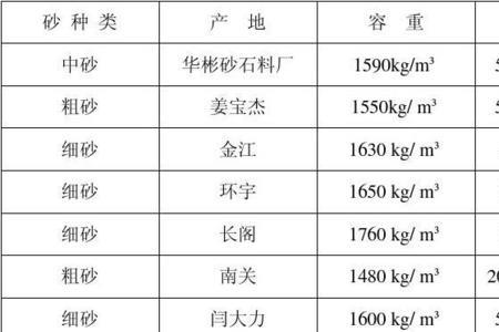 砂石料公司经营范围