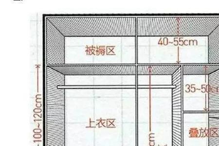 定制衣柜高度怎么算