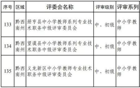 贵州微课比赛可以用来评职称吗