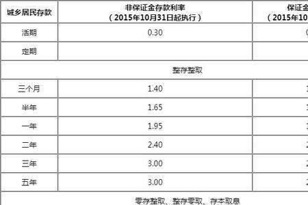 2022恒通村镇银行存款利率