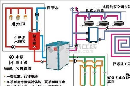 水源热泵进出水温差多大