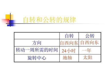 地理不自转只公转的知识点