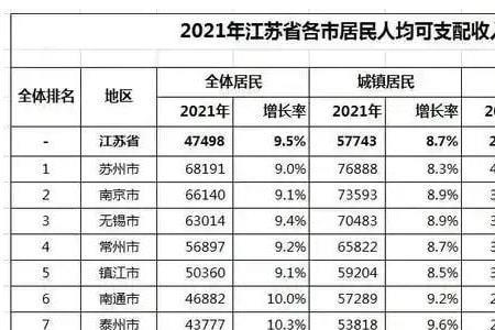 2015年浙江省各市人均可支配收入