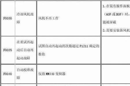 西门子变频器7900故障原因