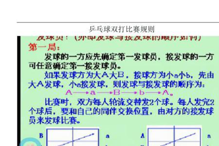 乒乓球双打发球压中线如何算