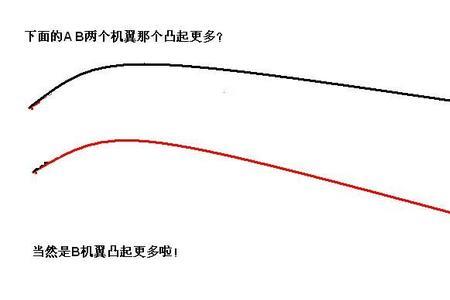 升力的大小跟机翼面积无关对吗